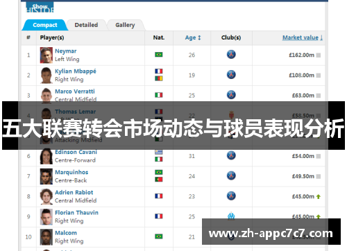 五大联赛转会市场动态与球员表现分析 五大联赛转会市场动态与球员表现分析